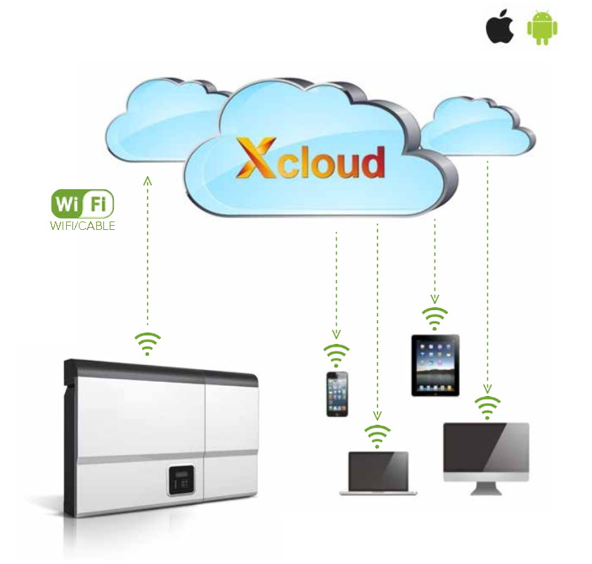 Solax monitoraggio Dispositivo arresto motori lombardini