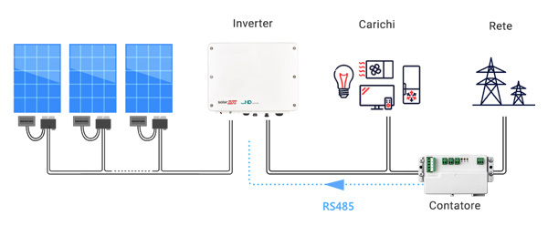 SolarEdge SE-MTR-3Y-400V-A - Schema funzionamento