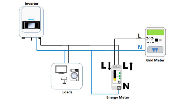 Rivenditore Contatore di Energia Monofase Wi-Fi ZCS 