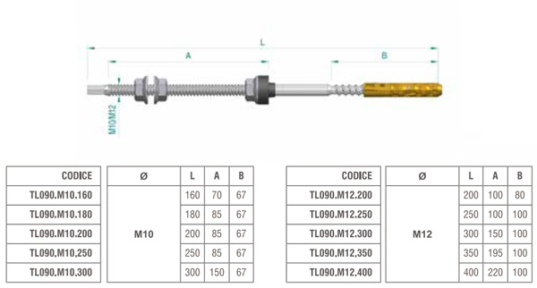 Vite autofilettante per calcestruzzo 160mm (doppio filetto) ATL090.M10.160