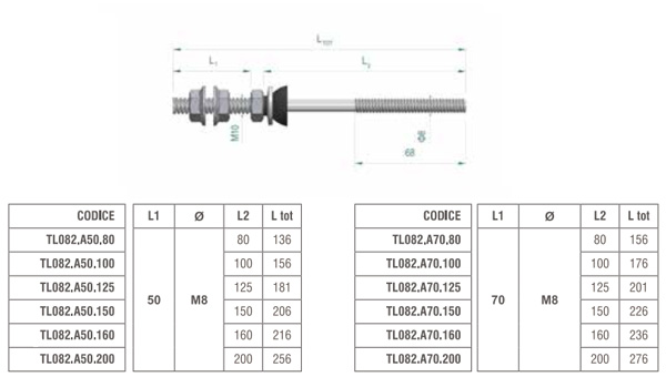 TL082.A50.100 – Vite autofilettante per metallo 125 mm (doppio filetto)