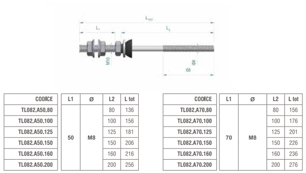 ATL082.A50.160 – Vite autofilettante per metallo 160 mm (doppio filetto)