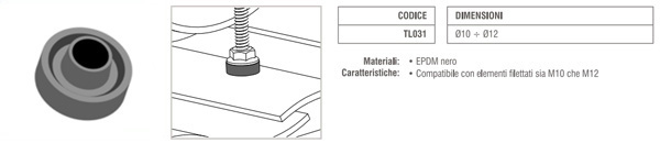 Guarnizione in EPDM per elementi filettati ATL031