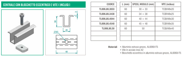 Morsetto centrale con blocchetto eccentrico e vite per pannelli con spessore da 40 a 44 mm ATL006.80.4044