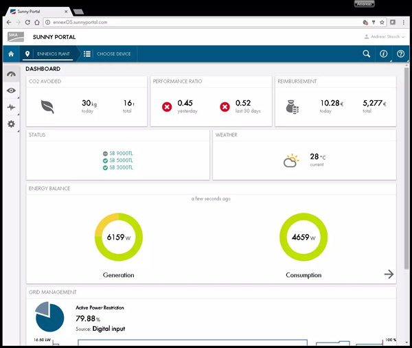 SMA Data Manager M (Lite) powered by ennexOS - Sunny Portal
