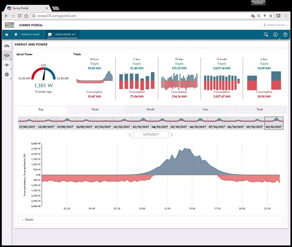 SMA Data Manager M (Lite) powered by ennexOS - Sunny Portal