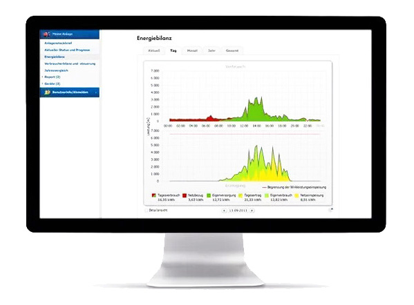 SMA Sunny Home Manager 2.0 - Bilancio energetico con Sunny Portal