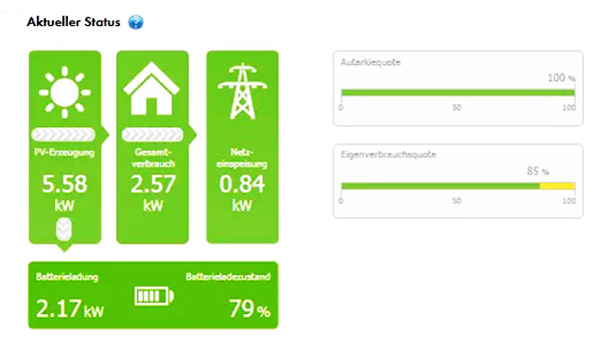 SMA Sunny Home Manager 2.0 - Gestione dell'energia