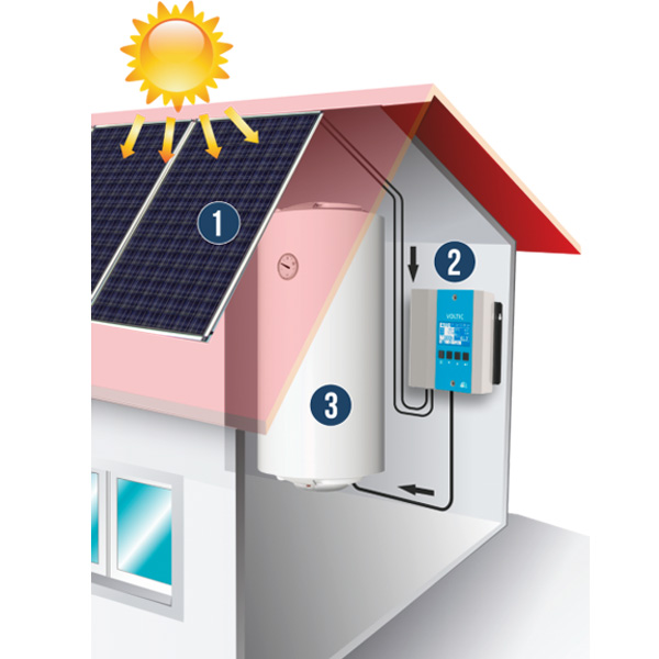 Tsol Voltic Controller Fotovoltaico 2.4kW per riscaldamento dell'acqua