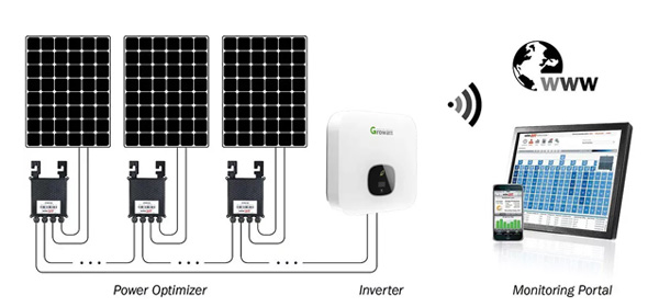 GNE TEK Honeybee650 ottimizzazione della produzione dell'impianto