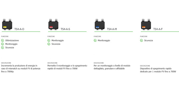 Piattaforma TS4 di Tigo di Flex MLPE (Module Level Power Electronics)