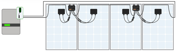 Tigo Flex MLPE - TS4-AF Sicurezza Antincendio - Schema del sistema