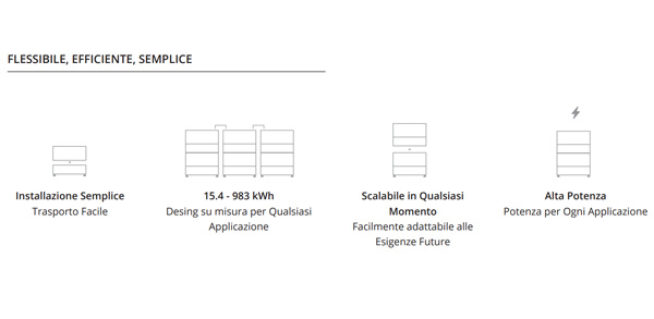 BYD LVL Batteria per Accumulo 15.4kWh