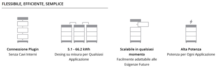 BYD HVM-11 – Box 4 Batterie Litio Ferro Fosfato con base e bcu 204 VdC - 11.04 kWh