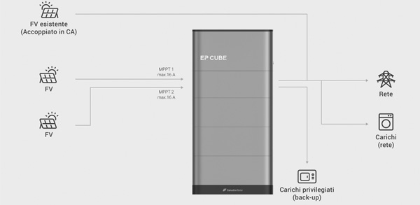 Ingrosso Accumulo Fotovoltaico All in One 20kWh