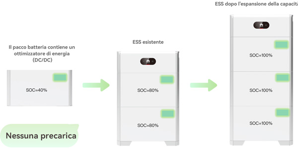 Distributore Batteria Huawei Luna2000 5 kWh