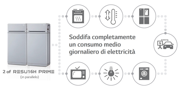 Batteria perAccumulo Fotovoltaico LG Enblock 10 kWh