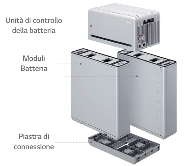 Batterie Lithium LG RESU 10H 400V - 10 kWh