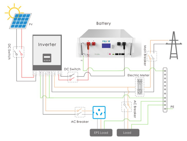 YILINK Energy iPOWER YL-R48100 LiFePO4 – Funzionamento 