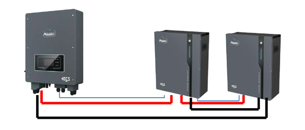 ZCS Zucchetti CABLE KIT – Esempio di collegamenti con n°2 batterie