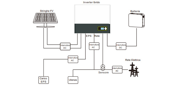 Inverter Monofase Ibrido Growatt SPH6000TL-BL-UP