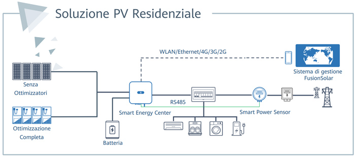 Huawei SUN2000-5KTL-L1 – Inverter monofase Huawei 5kW