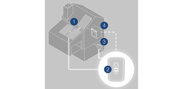 Inverter Fotovoltaico Trifase Kostal Plenticore Plus 7.0 G2