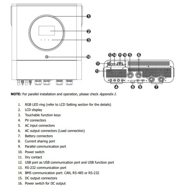 Panoramica del prodotto