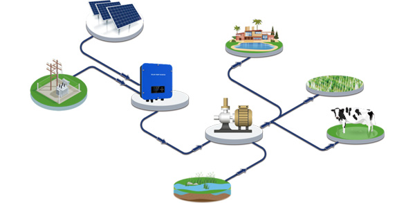 Kit solare fotovoltaico off-grid per pompa di irrigazione da 1.5 kw miglior prezzo