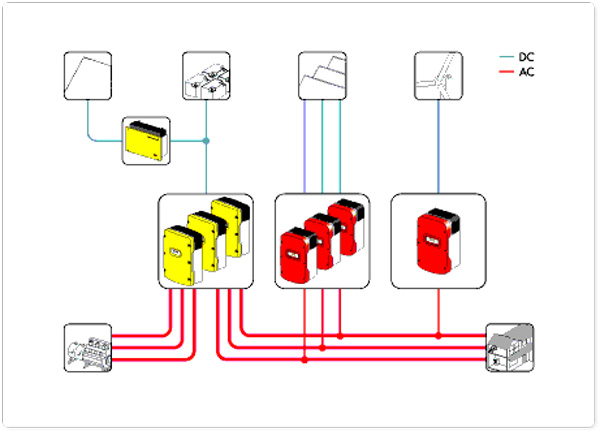 Possibili configurazioni Sunny Island 4.4M / 6.0H / 8.0H 