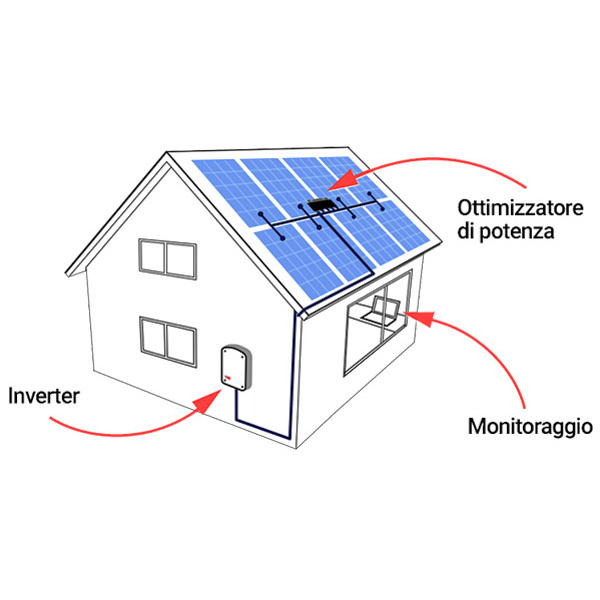 SolarEdge SExxxM - Energia verde per piccolo impianti residenziali su tetto