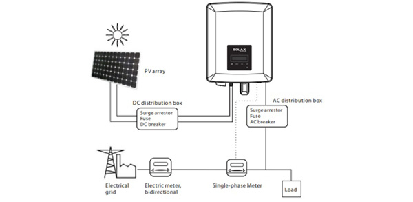 Solax Power X1-1.1-S-D Mini G3.1 - Inverter Fotovoltaico 1kW