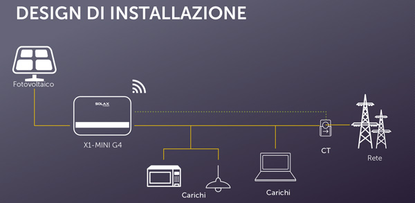 Distributore Inverter Fotovoltaico Monofase Solax 2.5 kW