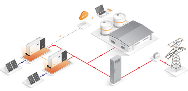 Inverter Fotovoltaico Trifase Solis S5-GC60K 60kW