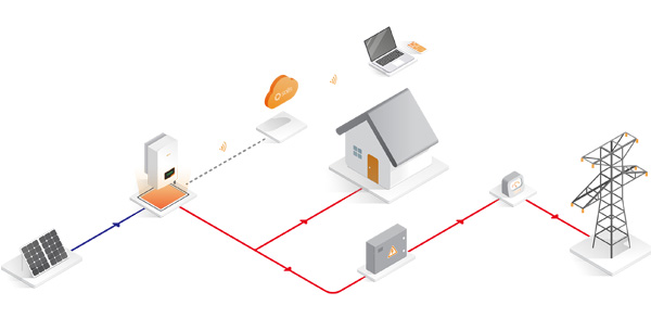 Solis S5-GR3P5K - Inverter Fotovoltaico Trifase 5kW