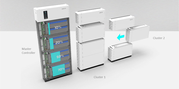 Ingrosso Inverter All in One Weco 5K0 Smart 6 kW