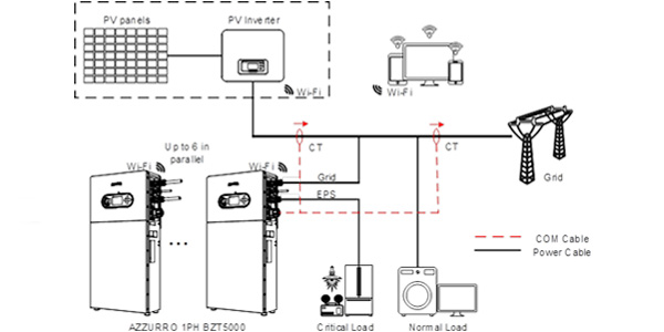 Rivenditore Inverter Retrofit Azzurro ZCS BZT 5000