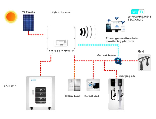 Vendita Online Inverter Fotovoltaico Monofase Ibrido Zcs Azzurro 6kW