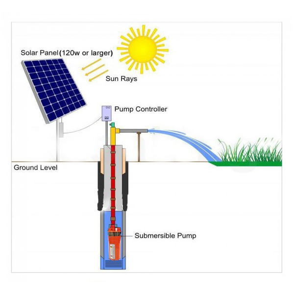 SEAFLO SF360SUB – Pompa solare sommersa 24 V 360 l/h prevalenza max 70 metri