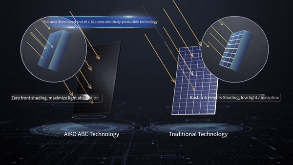 Rivenditore Pannello Fotovoltaico Nero Aiko 500 W