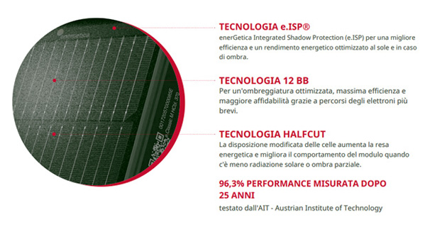 Tecnologia Energetica Industries e.Classic M HC Black