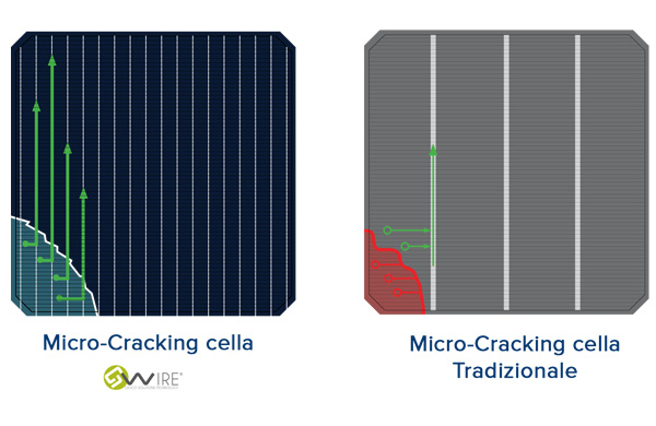 GiocoSolutions GSC 66 S2 – Modulo fotovoltaico monocristallino flessibile 66 W