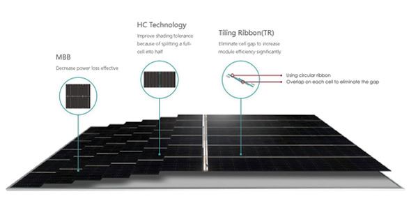 Moduli Fotovoltaici Jinko Solar Tiger Pro 54HC MM400-54HLD-MBV