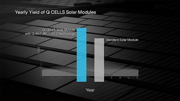 Moduli Fotovoltaici Qcells Q.PEAK-DUO-ML-G11-490