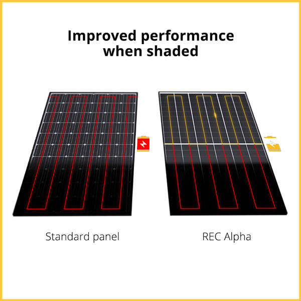 Pannelli Fotovoltaici REC Solar Alpha Pure-R Black Series 420 W