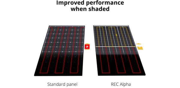 Ingrosso Pannello Fotovoltaico REC Solar Alpha Pure-RX Black Series 460 W
