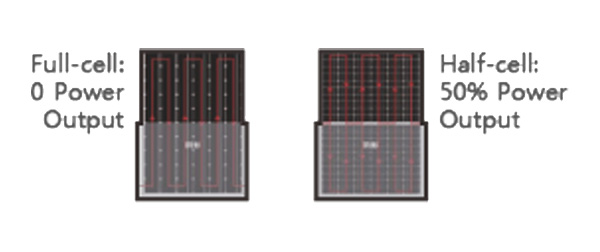 Pannelli Fotovoltaici Tongwei Solar Black 410W