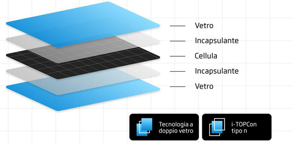 Offerta Pannelli Fotovoltaici Trina Vertex S+ 500W