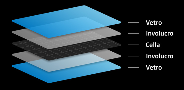 Distributore Moduli Fotovoltaici Trina Solar Vertex S+ TSM 445 NEG9R.25 445W