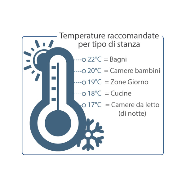 Radialight Klima 20 – Radiatore elettrico digitale 2000 W Dual-Therm